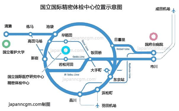 日本国立国际医疗研究中心交通示意图